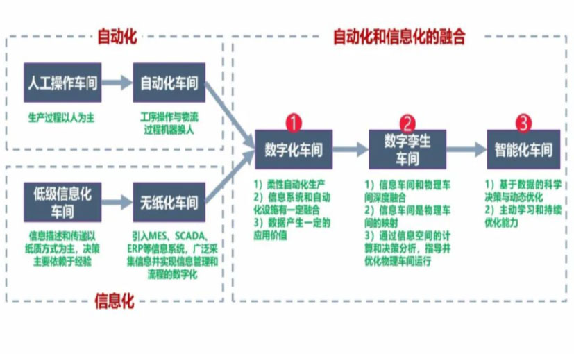 数字化工厂_秦皇岛数字化生产线_秦皇岛六轴机器人_秦皇岛数字化车间_秦皇岛智能化车间